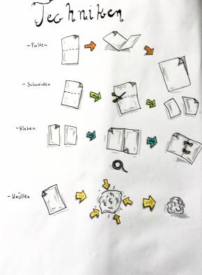 Dokumentation Paperfashion