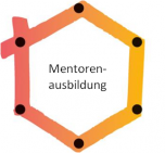 Mentorenausbildung